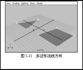 文本框:    圖5-11  多邊形法線方向  